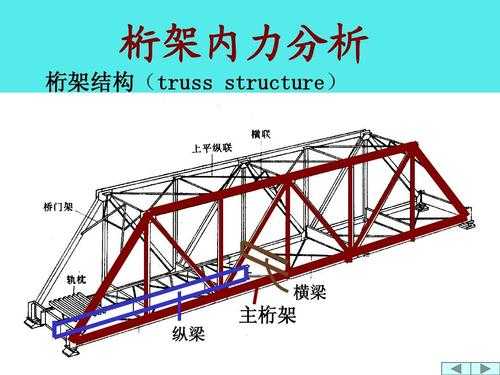 桁架结构和框架结构（桁架结构和框架结构的区别）