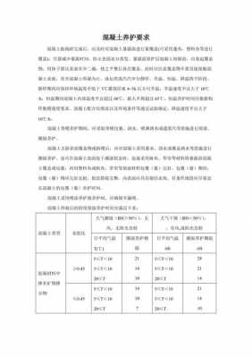 混凝土结构养护规范（混凝土养护技术规范）