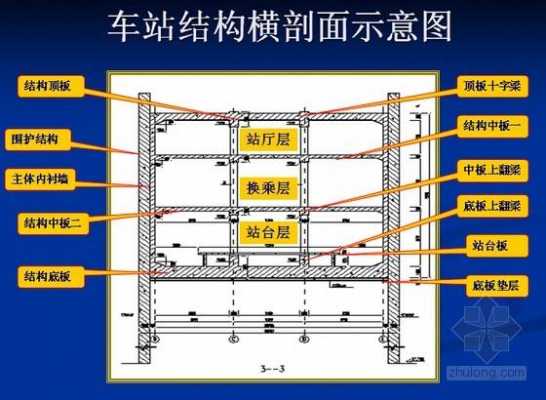 地铁工程主体结构（地铁主体结构啥意思）