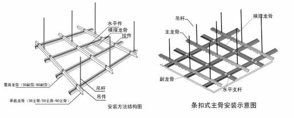 轻钢龙骨的结构组成（轻钢龙骨的形式）