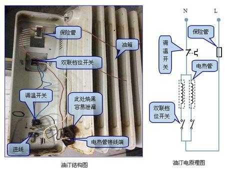 油汀电暖器结构（油汀取暖器结构）