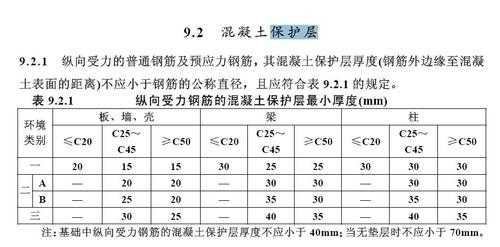 钢筋水泥结构厚度（水泥钢筋结构图）