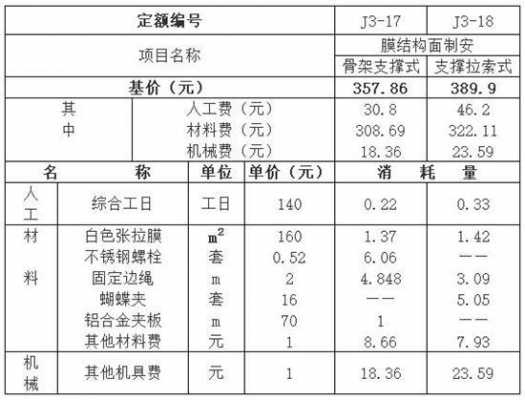 安徽膜结构屋面定额（膜结构屋面是什么意思）