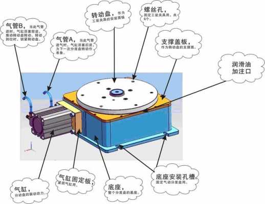 分度盘的原理结构图（分度盘分解图）