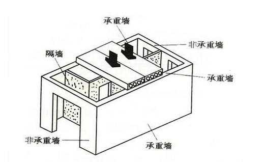 有较高要求的抗震结构（有较高要求的抗震结构是）