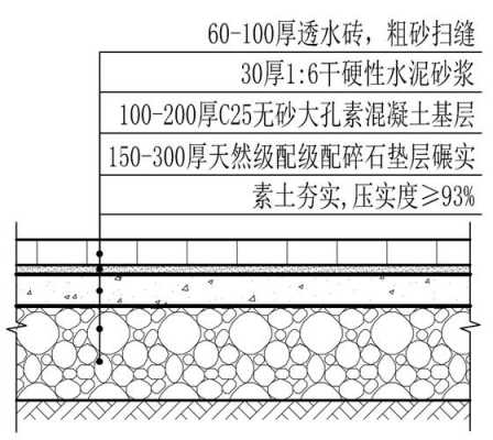 透水砖铺装结构（透水砖铺装结构图片）