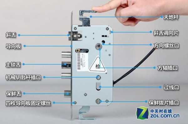 门锁结构解析图（门锁结构解析图片）