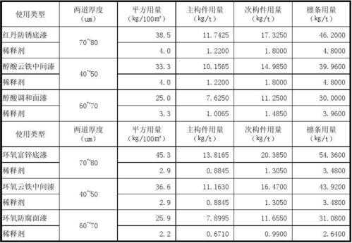 建筑钢结构油漆定额（钢结构油漆施工报价范本）