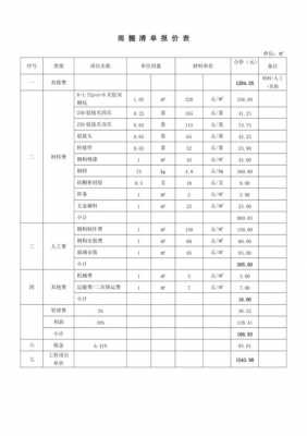 钢结构雨棚制作清单（钢结构雨棚报价单样本）