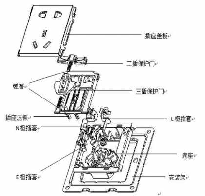 插座里面的结构（插座里面的结构图解）