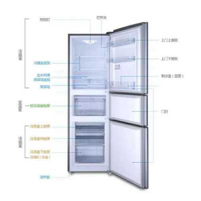 三门冰箱结构图（三门冰箱结构示意图）