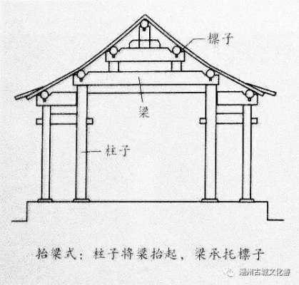 梁柱式木结构墙体（木头梁柱结构）