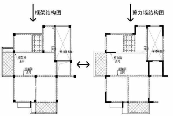 砖混结构受压（砖混受力结构图）