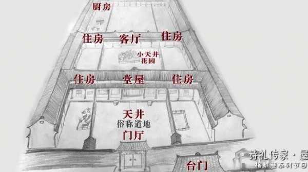 古代厢房结构（古代的厢房结构）