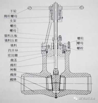 消防闸阀结构图（消防闸阀安装视频）