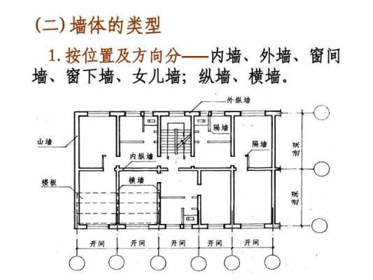 建筑墙和结构墙（建筑墙结构墙的区别）