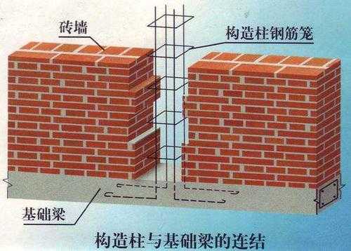 砖混结构步骤（砖混结构施工顺序视频）