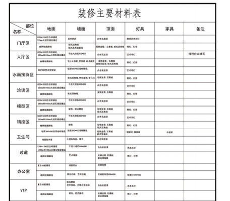 家装结构材料（装修材料与构造）