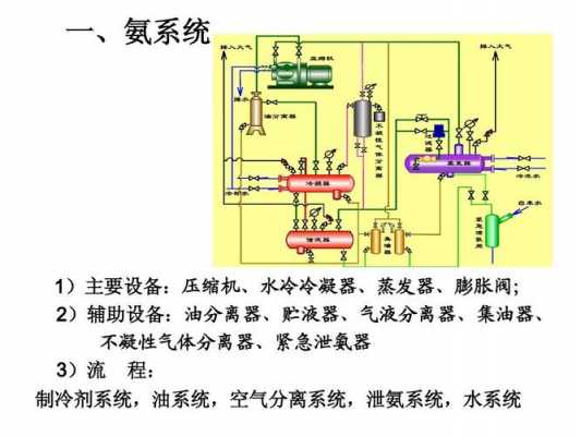 氨制冷压缩机结构图（氨制冷机组工作原理图）