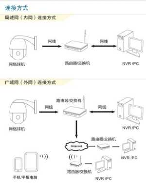 监控探头内部结构（监控探头的工作原理）