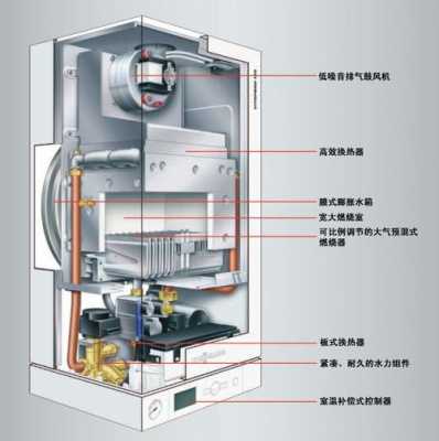 壁挂炉整体结构（壁挂炉整体结构图解）