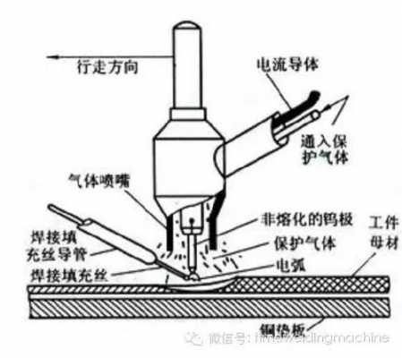 氩弧焊机内部结构图（氩弧焊焊机结构图解）