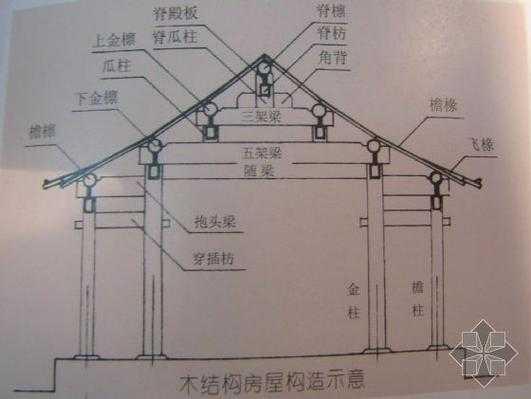 木结构房构件名称（木结构房构件名称及图片）