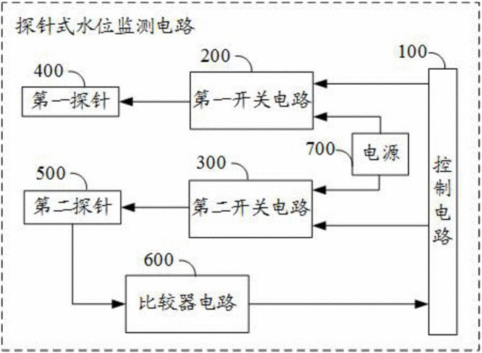 水位探针的结构（水位探针接线图）