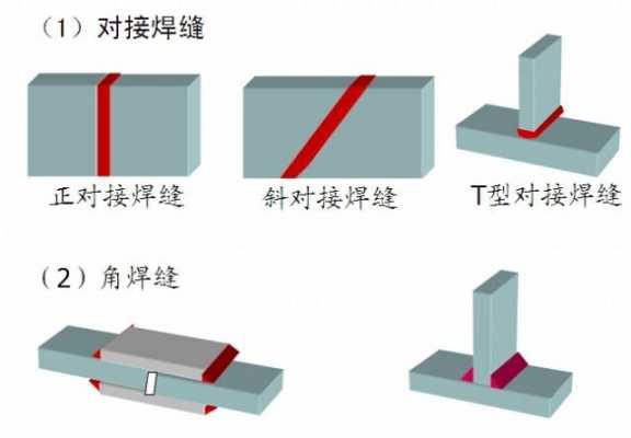 钢结构怎么焊结实（钢结构焊接有几种方法）