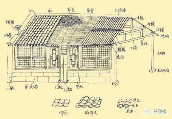 瓦房的结构（瓦房的结构图）