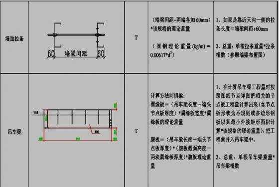 钢结构连接板大小（钢结构连接板怎么算量）