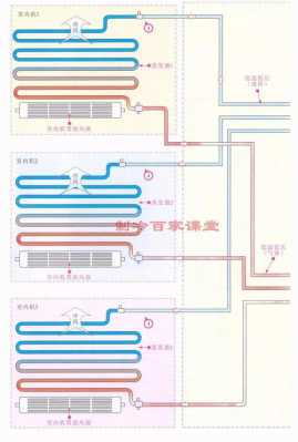 多联机空调结构分析（多联机空调原理）