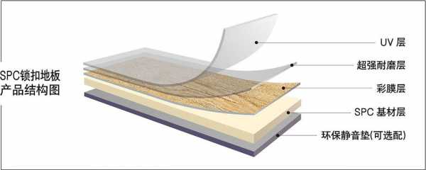 spc地板结构（spc地板结构图片）