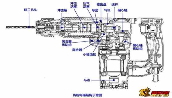 20电锤结构图（电锤结构图片大全）