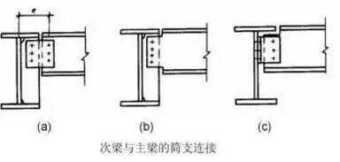 钢结构柱与梁（钢结构柱与梁连接4个方向）