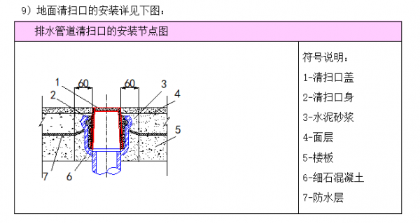 清扫口结构（清扫口一般安装在哪里?起什么作用?）