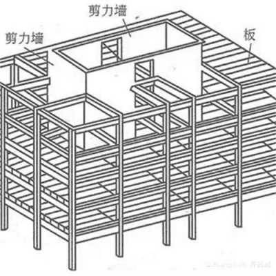 框架结构的框剪结构（框架结构的框剪结构怎么剪）