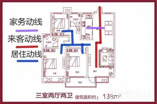 房屋动线结构（户型 动线）