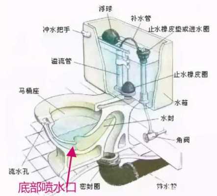 马桶喷射孔结构（马桶喷射孔冲出脏东西）