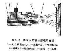 喷柒枪的结构（喷漆枪的结构原理图解）