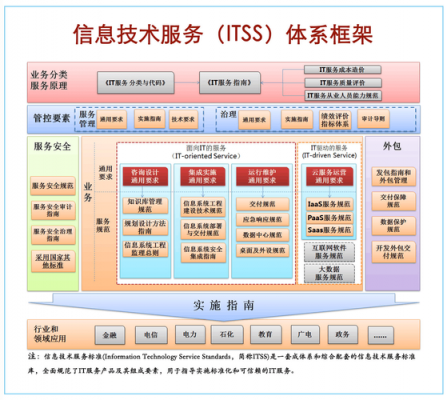 结构框架名词解释（结构框架的作用）