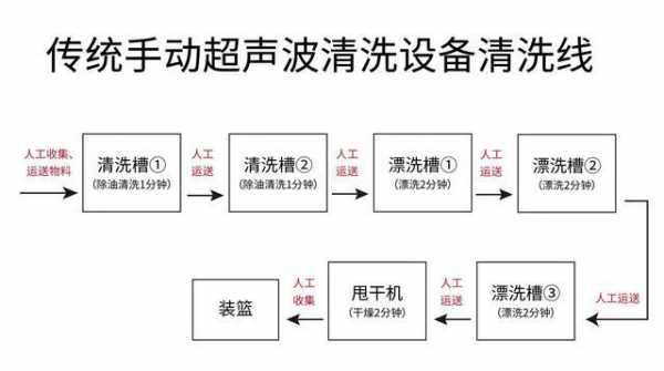 结构怎么凊洗（结构怎样）