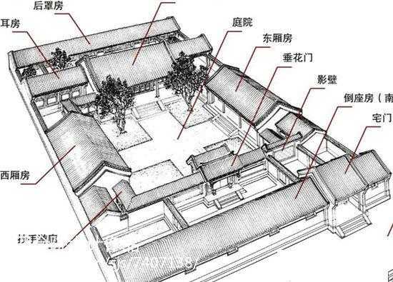 古代农村房子结构（古代农村房子结构图片）