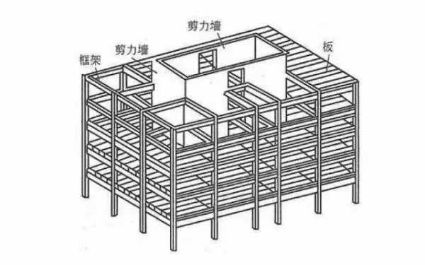 钢混结构框剪结构（房子框剪结构和钢混结构有啥区别）