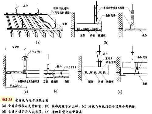 天顶为结构板（顶板构造）