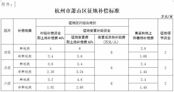 拆迁简易结构标准（简易房拆迁补偿）