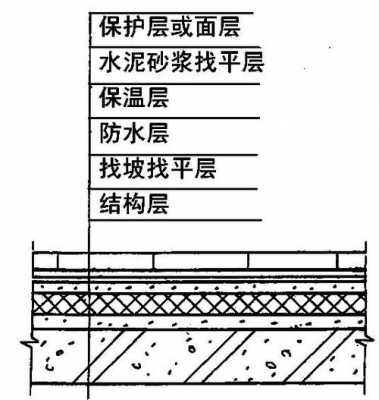 屋面结构是否主体回弹（屋面构造层是什么意思）