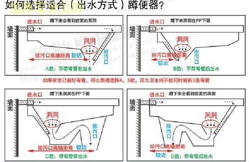 老式蹲便器结构（老式蹲便器结构剖面图）