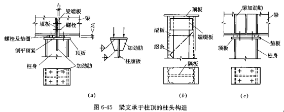 钢结构方柱接头图片（钢结构方柱与梁连接图）