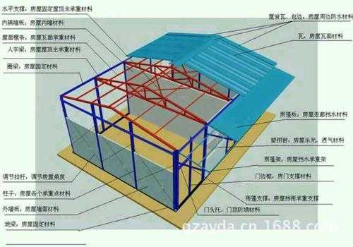 什么是结构预售（什么是结构房）